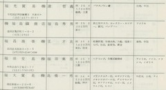 p60【東京都貿易業者名簿 1968年】昭和43年