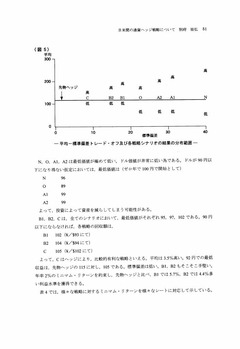 日米間の通貨ヘッジ戦略について_page013