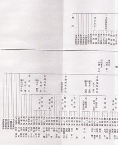 6-［満洲飛行機の思い出］