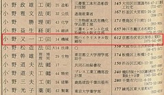 p156《小野又一》【会員氏名録 昭和46・47年用】