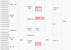 公正取引委員会歴代委員