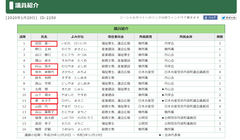 京丹波町議会議員紹介20200120