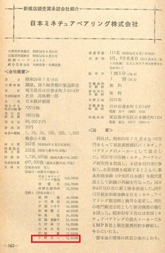 【証券業報. (9)(143)】昭和36年(1961)p84-2
