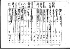 06-［航海人明細鑑3］原本：表紙・p01～p09