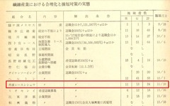 p6-1【労働経済旬報 11月中旬31(1050)】1977-11
