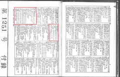 p16【官報 1931年03月04日】昭和6年