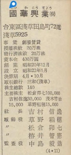 p254【日本職員録 昭和27年版】