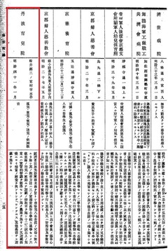 p174【京都府統計書 明治43年】