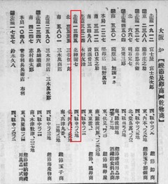 p119《北神彌七》電話名簿