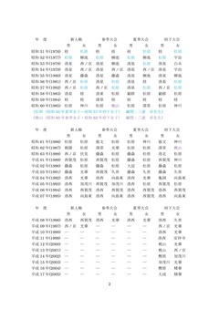2［京都府　中学校　バスケットボール　優勝の歴史］