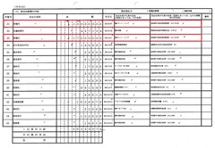 03_7805-河野太郎事務所-令和3年分p83