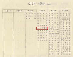 p192 【早稲田ラグビー六十年史】昭和54年