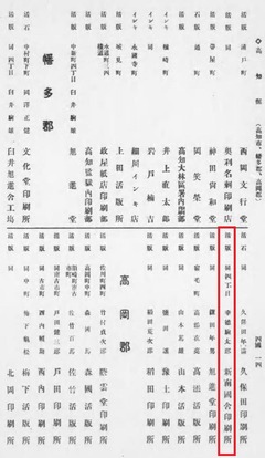 p267【全国印刷業者名鑑 1922】大正11年
