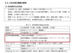 p18京丹波町地域公共交通計画