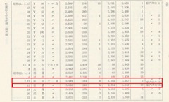 p141【舞鶴市史 現代編】1988.9