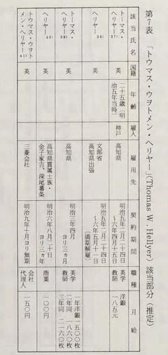 p63【教育学研究紀要 36[(1)]】1991-03