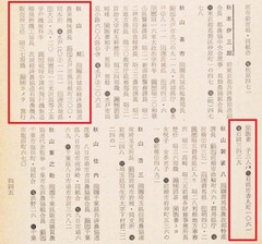 p275【農協人事録】1963