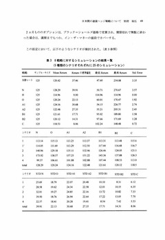日米間の通貨ヘッジ戦略について_page011