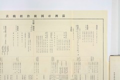 大奉天市事情総覧_033