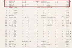p58【全国遺跡地図：京都府】昭和50年(1975)
