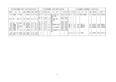 《151-島峰イチ~160-鈴木マツエ》p7