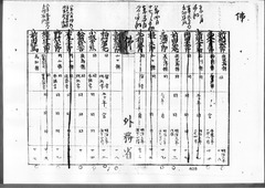 09-［航海人明細鑑3］原本：p020～p029