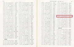 p76【京都学園大学論集 13(2)】1984-12