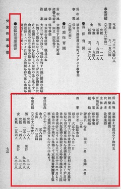 p186【基督教年鑑 大正15年】大正14年