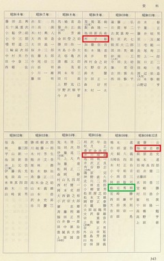 p192-1【早稲田ラグビー六十年史】昭和54年