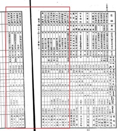 p46【京都府学事年報 明治18−20年】