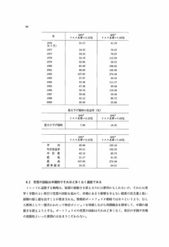情報的ボートフオリオ戦略について（１）_p86