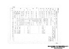 ［南機械（奉天）製作處　編成人名表］