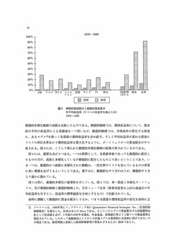 情報的ボートフオリオ戦略について（１）_p76