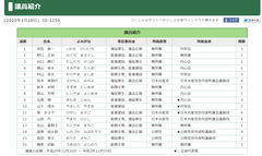議員紹介 京丹波町[2020年1月20日]ID2250