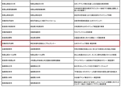 p2「交通空白」国土交通省