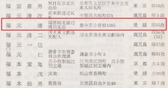 p394【校友名簿】明治大学・昭和34年(1959)
