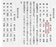 p265【習学寮史】昭和13年