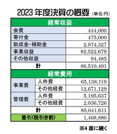 クローバーだより　2024年6月号p1-2