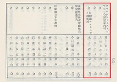 p36【新年名刺交換会名簿：昭和13年(康徳5年)元旦】