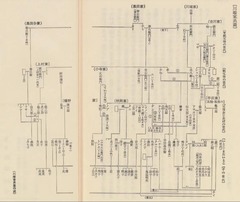 p111【川端康成とともに】川端秀子 著1983