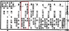 p12【改正官員録 明治10年10月】