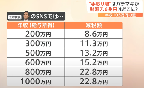 178万円控除