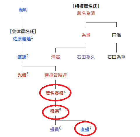 芦名氏