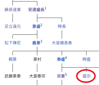 安達氏
