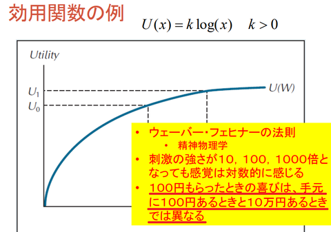 効用関数