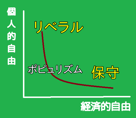 ノーラン・チャート