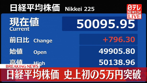 日経平均５万円突破