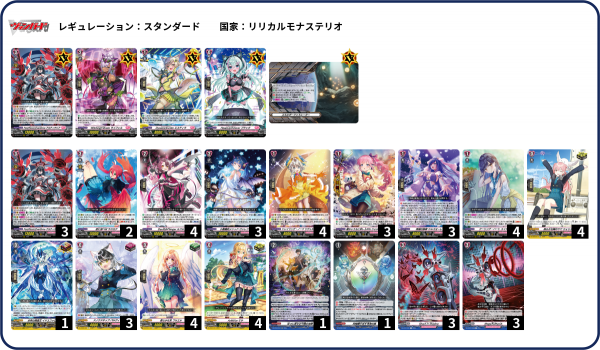 ヴァンガードデッキ紹介：リリカルモナステリオ「アルティサリア