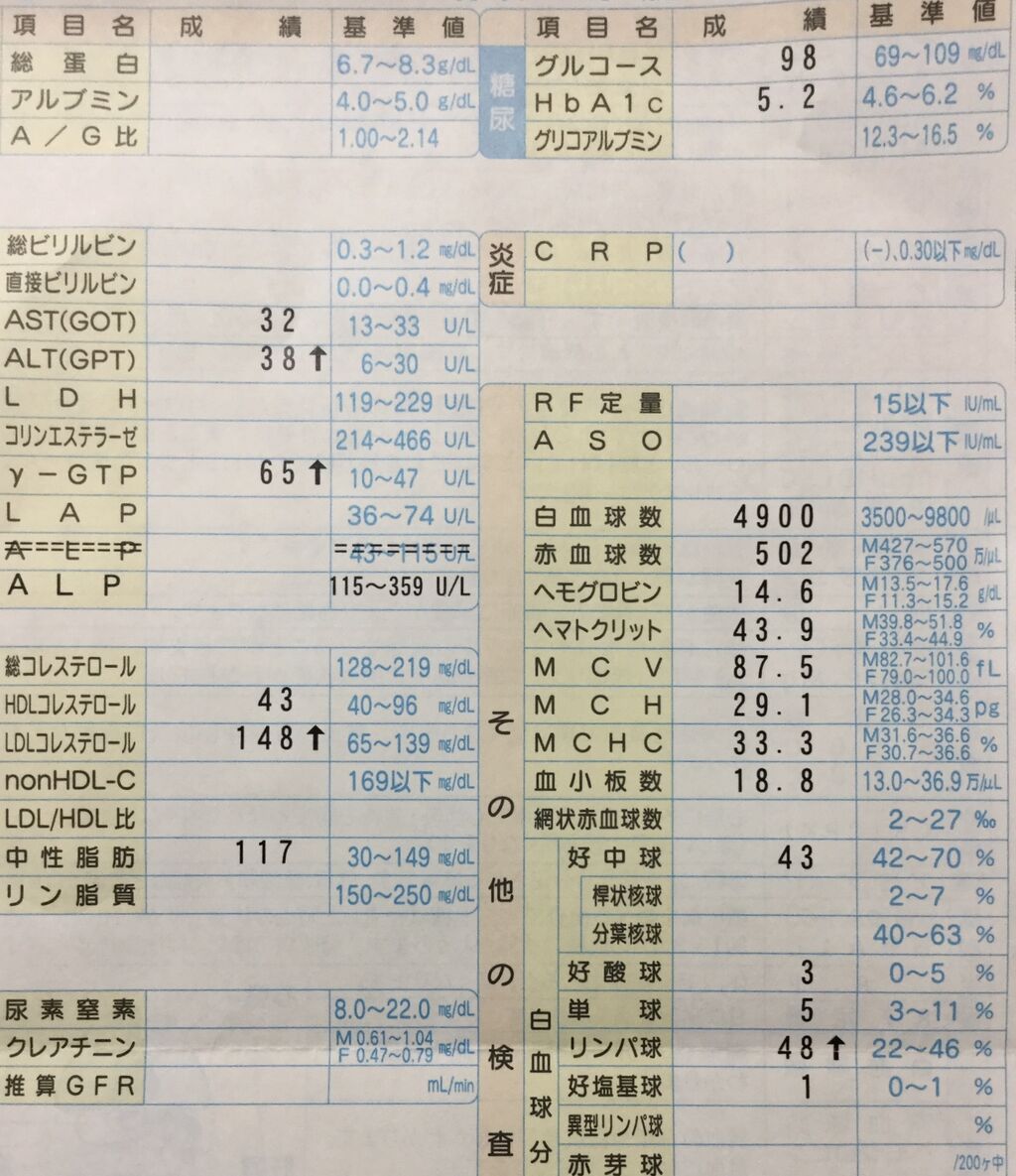 R2 4 21 健康診断結果 発作性心房細動カテーテルアブレーション手術体験記 R2 4 21 健康診断結果 発作性心房細動カテーテルアブレーション手術体験記