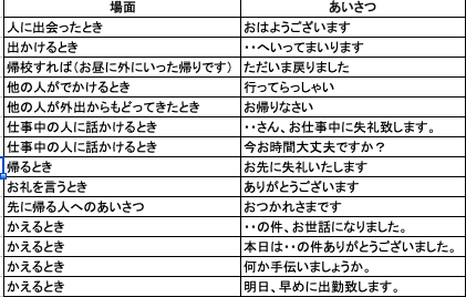 基本の挨拶言葉0